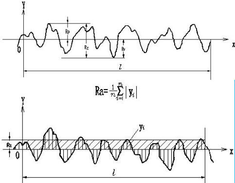 凯达NDT110粗糙度仪-说明书V20(中文版)配图8