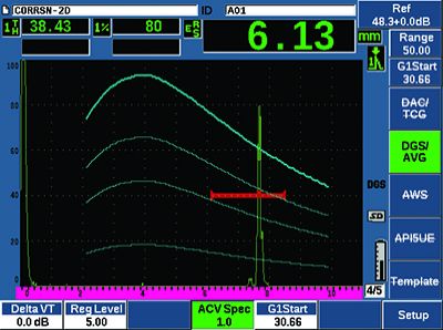 EPOCH 650 DGS/AVG功能 - 标准屏幕模式